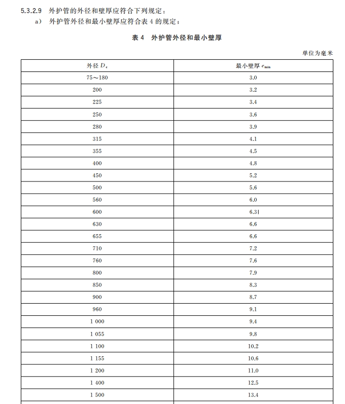 預(yù)制直埋保溫管GB/T29047-2021標(biāo)準(zhǔn)(圖2)