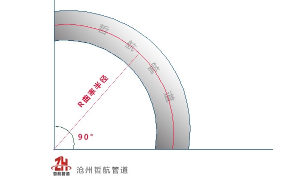 保溫彎頭中的R=1.5D是什么意思？(圖1)